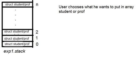 Toradh íomhá ar C Struct Array