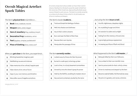 Image result for Spark Tables