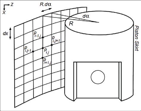 Image result for Finite Difference Method Table