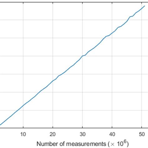 تصویر کا نتیجہ برائے Fast Mission Execution Software