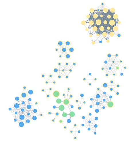 Python NetworkX Clusters に対する画像結果