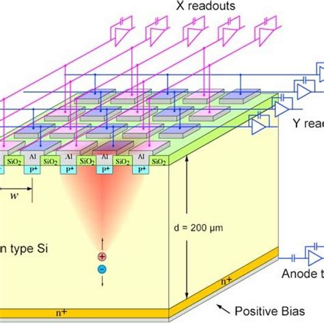 Image result for Silicon Pixel Array Detector