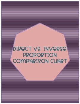 Image result for Difference Between Direct and Inverse Proportion