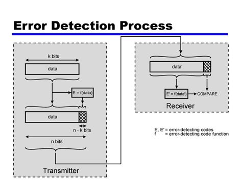 Afbeeldingsresultaten voor Error Detection in Java