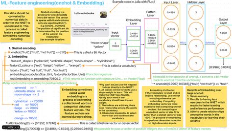 One Hot Encoding Embedding に対する画像結果