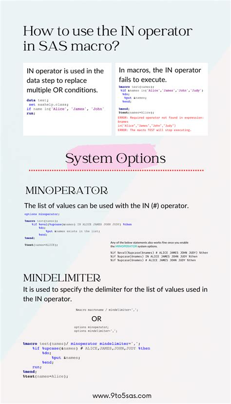 Image result for SAS Syntax to Call in Data