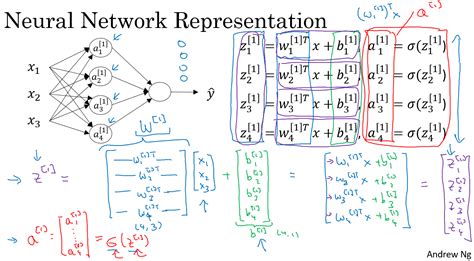 Image result for Mathematical Equation of Neural Network of MATLAB