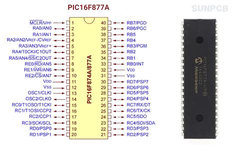 PIC16F877 Microcontroller に対する画像結果