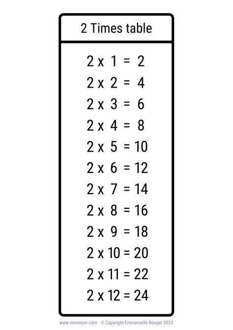 2 Times Table Chart に対する画像結果
