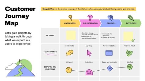 Image result for Customer Experience Map Example