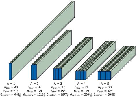 Image result for Optimization Example