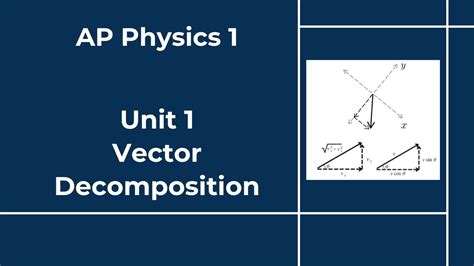 Image result for Vector Decomposition