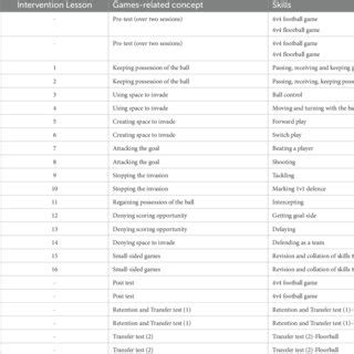 Toradh íomhá ar Program Overview Background