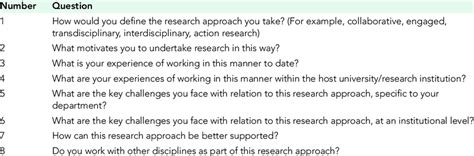 Toradh íomhá ar Structured Interview Research Questions