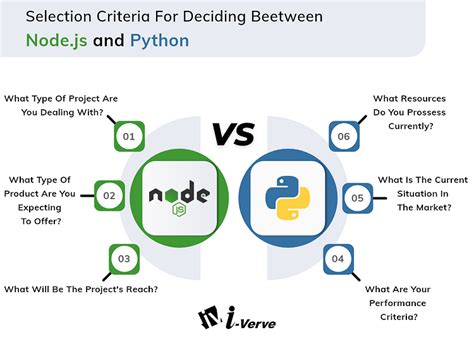 Image result for Python vs Node.js