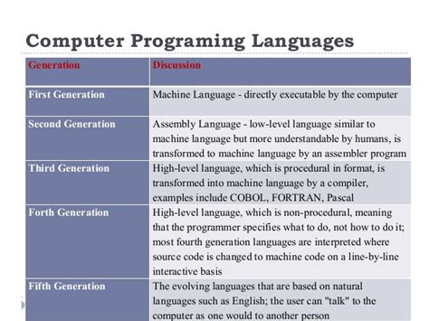 Image result for Computer Different Generation Language