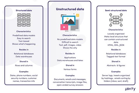 Image result for Unstructured Data Analytics