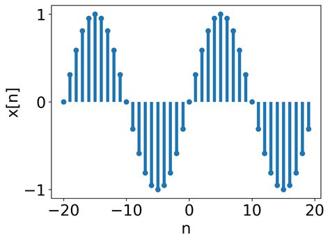 Correlation and Convolution Image Processing に対する画像結果