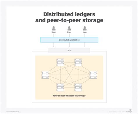 Image result for Pictures for Distributed Ledger