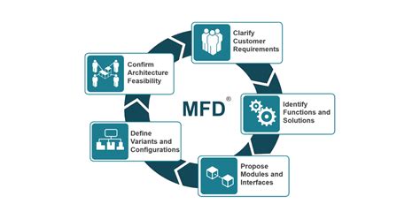 Image result for Software Modularity