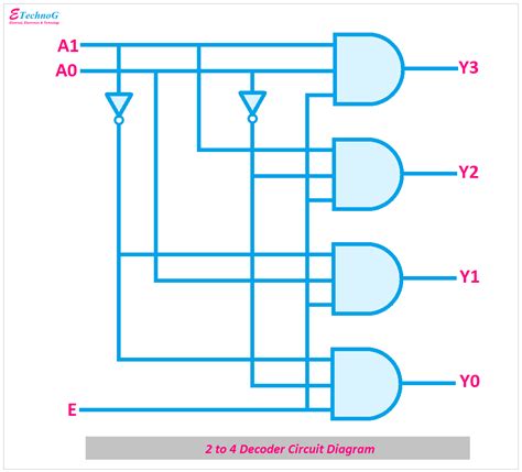 Image result for Coder Decoder Circuit