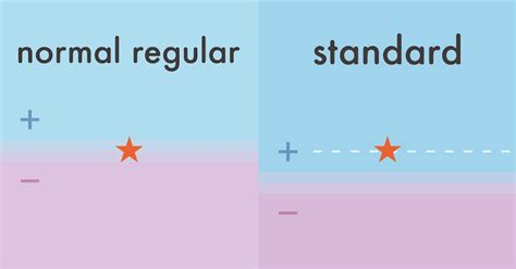 Image result for Normal Stat