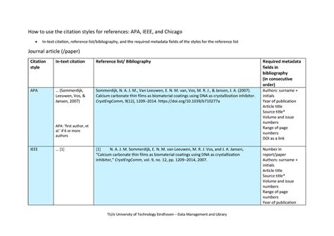 Image result for Citation Styles Examples