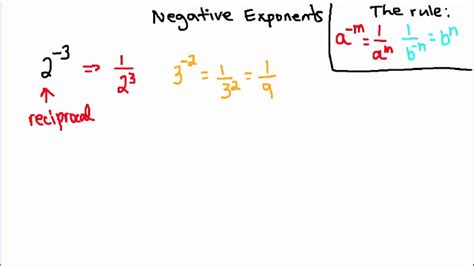 Image result for How to Make Negative Exponents Positive