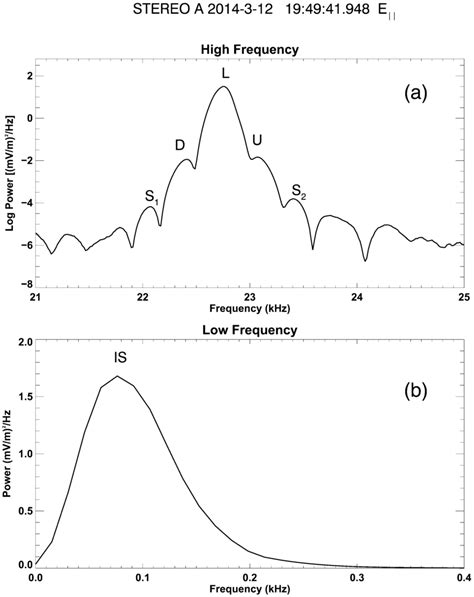 Image result for Logarithmic Wave Function