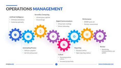 Image result for What Is Operations Management