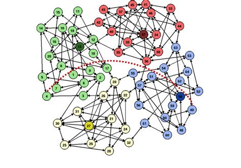Image result for Clustered Network Graph Nodes Connections Visualization