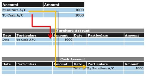 Toradh íomhá ar What Is a Post Reference