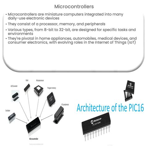 Image result for Microcontrollers