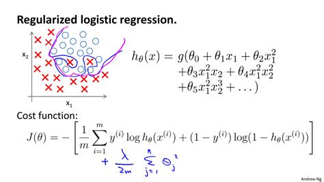 Image result for Regularization Mathematics