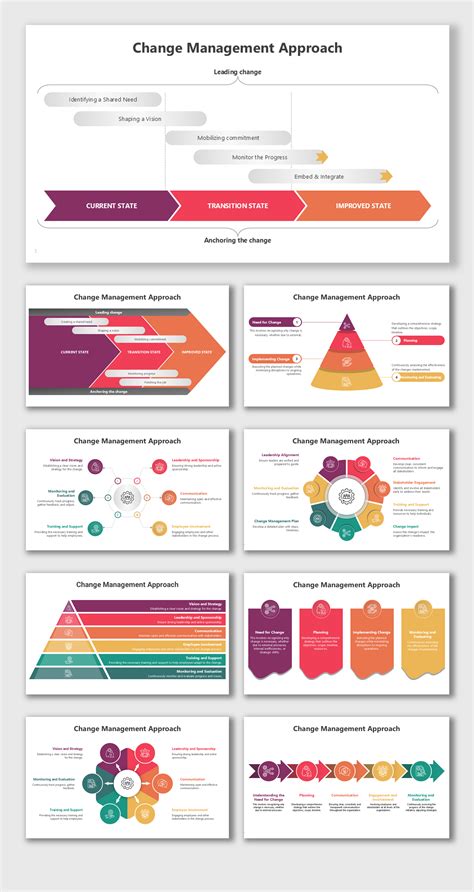 Toradh íomhá ar Structured Change Management Approach