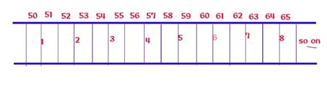 Image result for Row Major Order Python