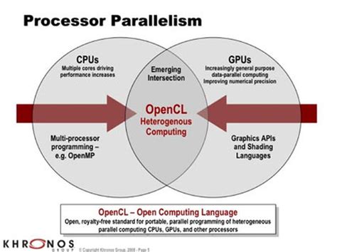 OpenCL Opencgl に対する画像結果