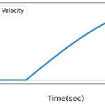 Image result for Drive-Cycle Input Shape