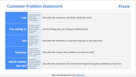 Afbeeldingsresultaten voor Product Management Problem Statement Examples