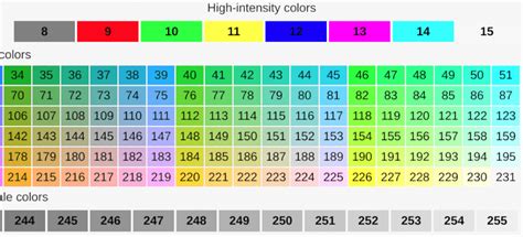 Python ANSI Colors に対する画像結果