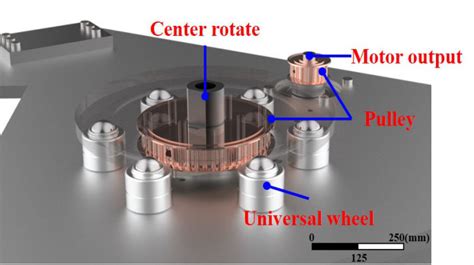 Image result for Rotating Disc Mechanism