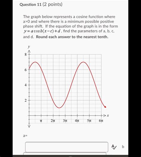 Image result for Positive Cosine Function