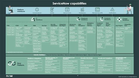 ServiceNow CSA Quick Overview に対する画像結果