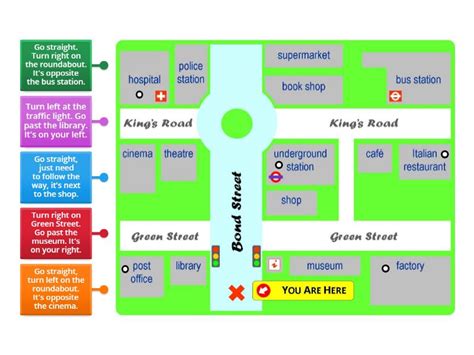 Directions Guide Graphic に対する画像結果