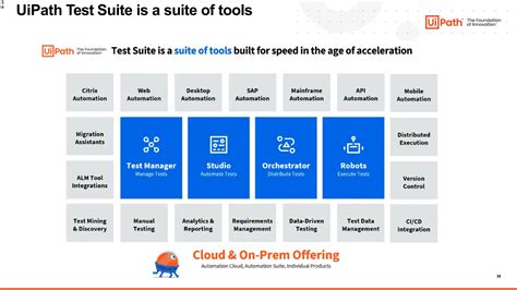 Image result for UI Path Test Suite Logo