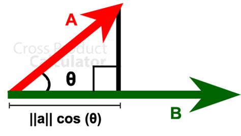 Dot Product Roblox に対する画像結果