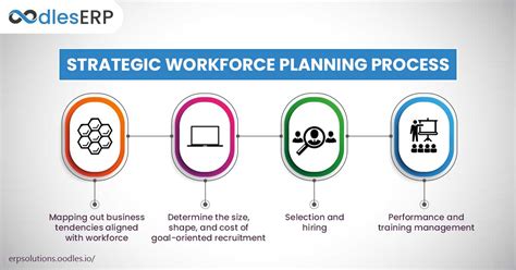 Workforce Planning Standard Process కోసం చిత్ర ఫలితం