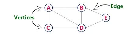 Image result for Python Graph Examples