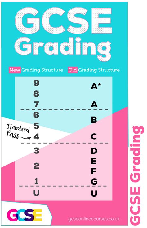 Image result for Numeric Grading