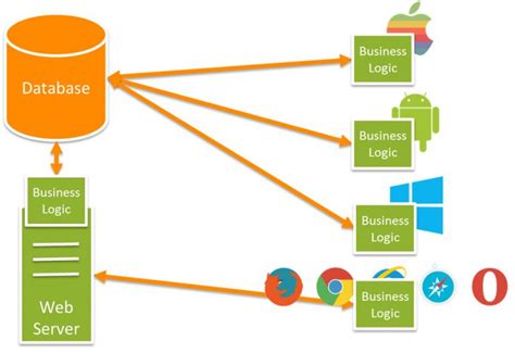 Image result for Microsoft REST API Logo